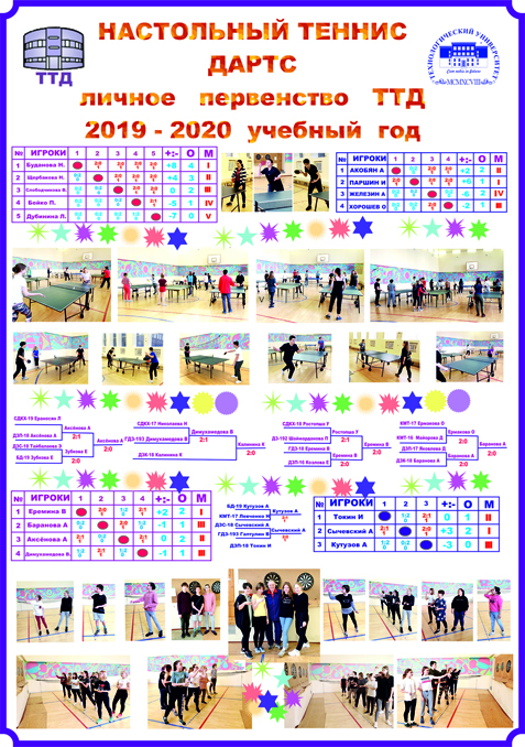 ������������ �� ����������� ������� � ������ � ��� - ���������������� �����������