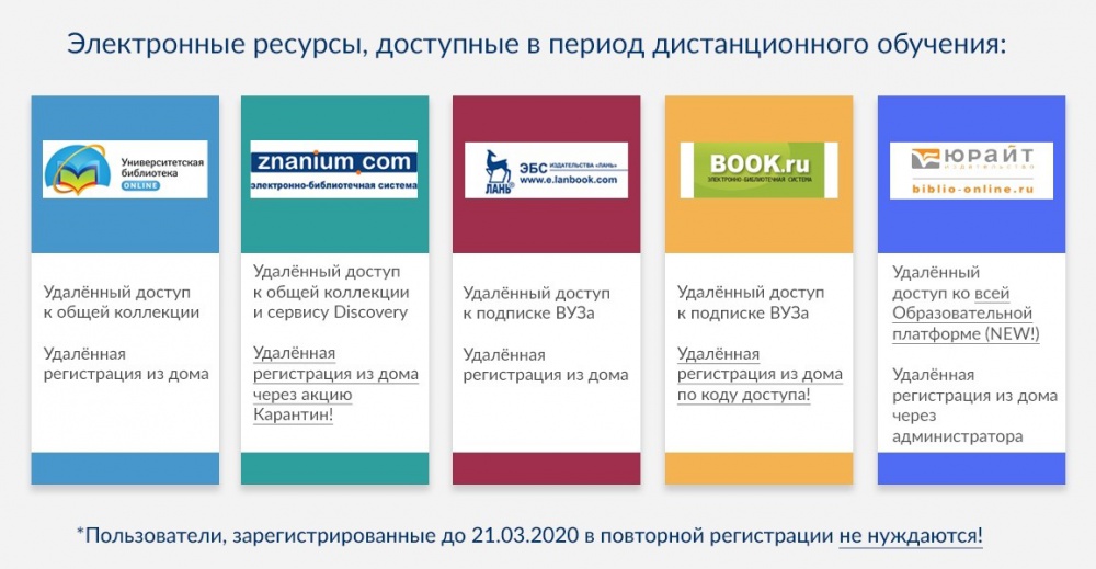 ����������� ������� - ���������������� �����������