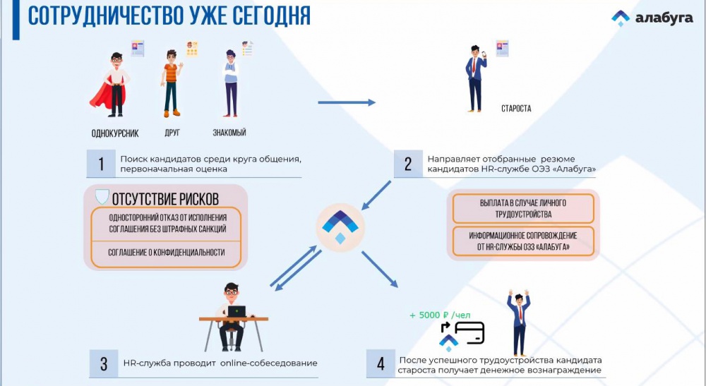 ��������� ������������ ���������� �� ������������� ��� ����� �� ������ - ���������������� �����������