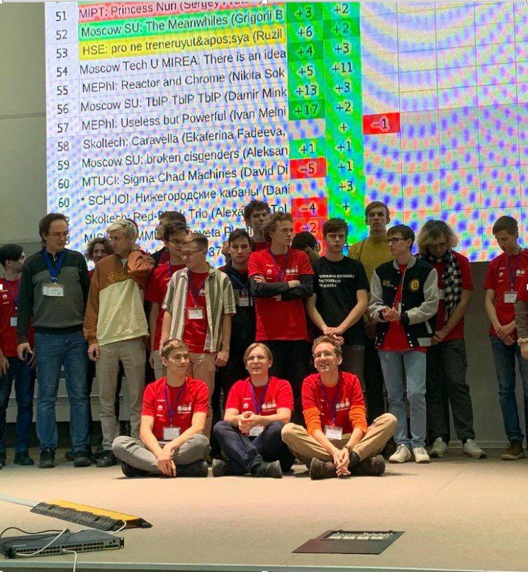 ������������� ������������ ���������� ICPC - ���������������� �����������