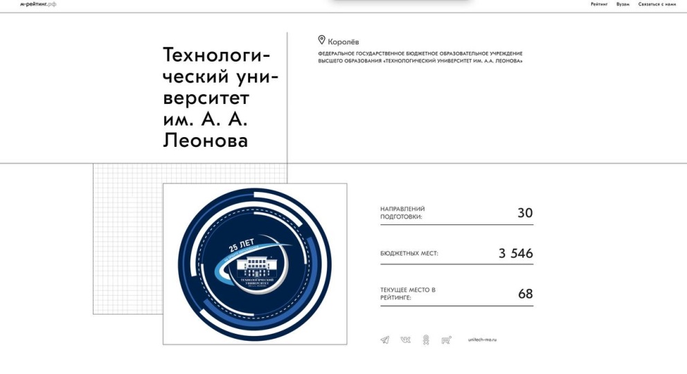 ������������ ������� �������� ���������� ���������� ����� �� �������� 2024 ����! ��������������� ����������� ��. �.�. ������� �������� 68 ������� � ��� ��� ������ ���������!  - ���������������� �����������