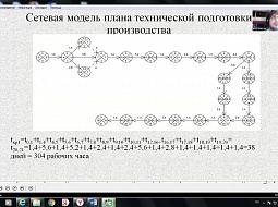 ������ ��������� ���������������� ����� � online  ������.