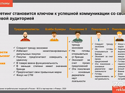 ������� ������� ������������ �� ������� � IX ������ �������� �������� � ������� ������-�����������