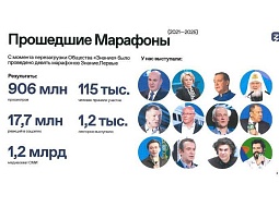 ����������� ���������������� ������� ������. ������.