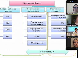 � ������������ ������ ��������� ������������ ����������� 