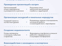 ����������� ������ � ������ ��������� ����������� � ������������� ������� (����������)  ����������� ����������� ������ ������������ �����������