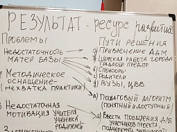 ����� ������������ ��������� ����������������� ���������� ����� ������