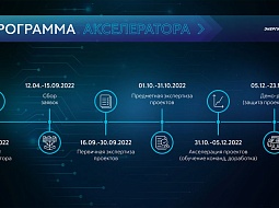 ������ �������� ������������ ���� ���������� ������������ ��� ���� ���������