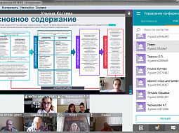 ������ �������� ������� �� �������� ����������� ������-���������������� ������ (�����������) �� ������� ������������ � ���������� ���������