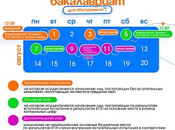 �������� ���� ������� �������� 2025 ����