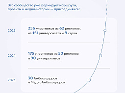 ����������� ������ � ������ ��������� ����������� � ������������� ������� (����������)  ����������� ����������� ������ ������������ �����������